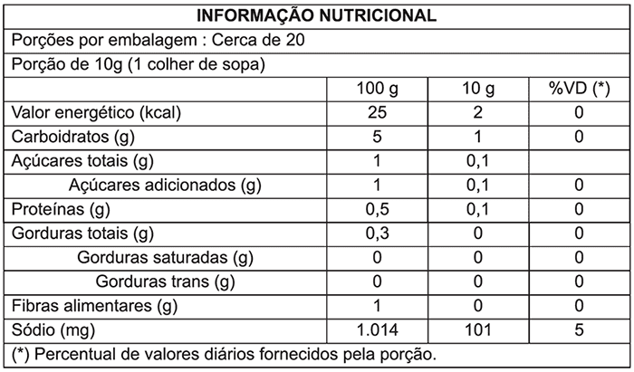 Informação nutricional Molho de Pimenta Harissa