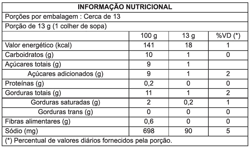 tabela nutri MOLHO TÁRTARO Supra Alimentos 170G