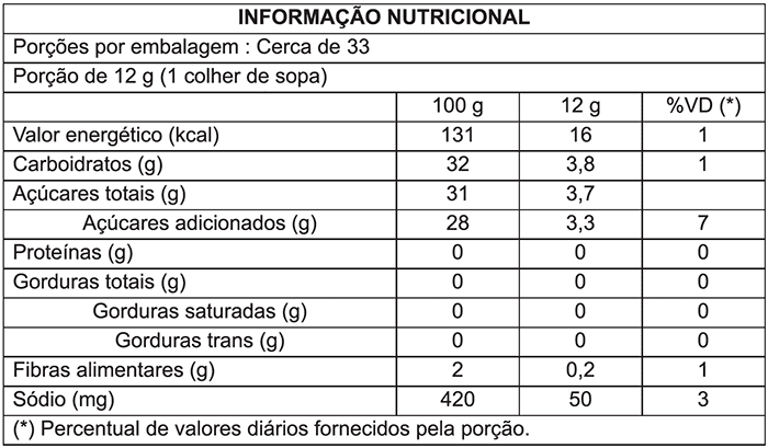 Informação nutricional Ketchup de Goiaba